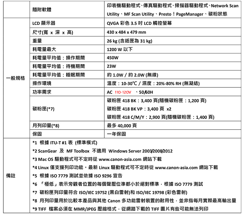 彩色/黑白多功能複合機